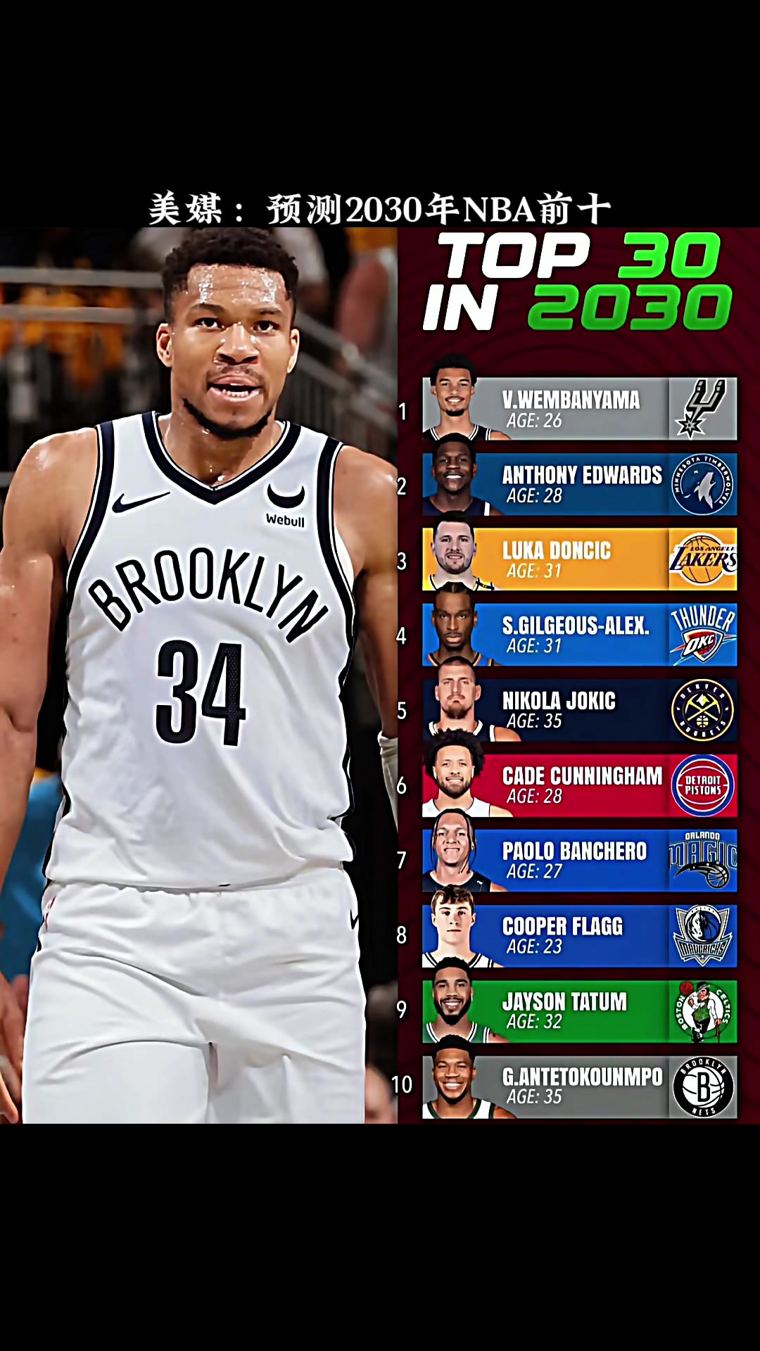 文班登頂?美媒預測2030年NBA前十