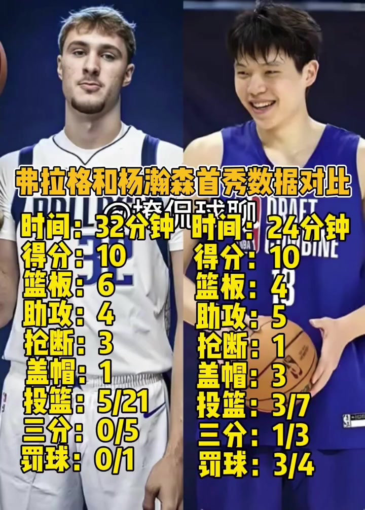 弗拉格和楊瀚森首秀數據對比!看起來不輸狀元啊????