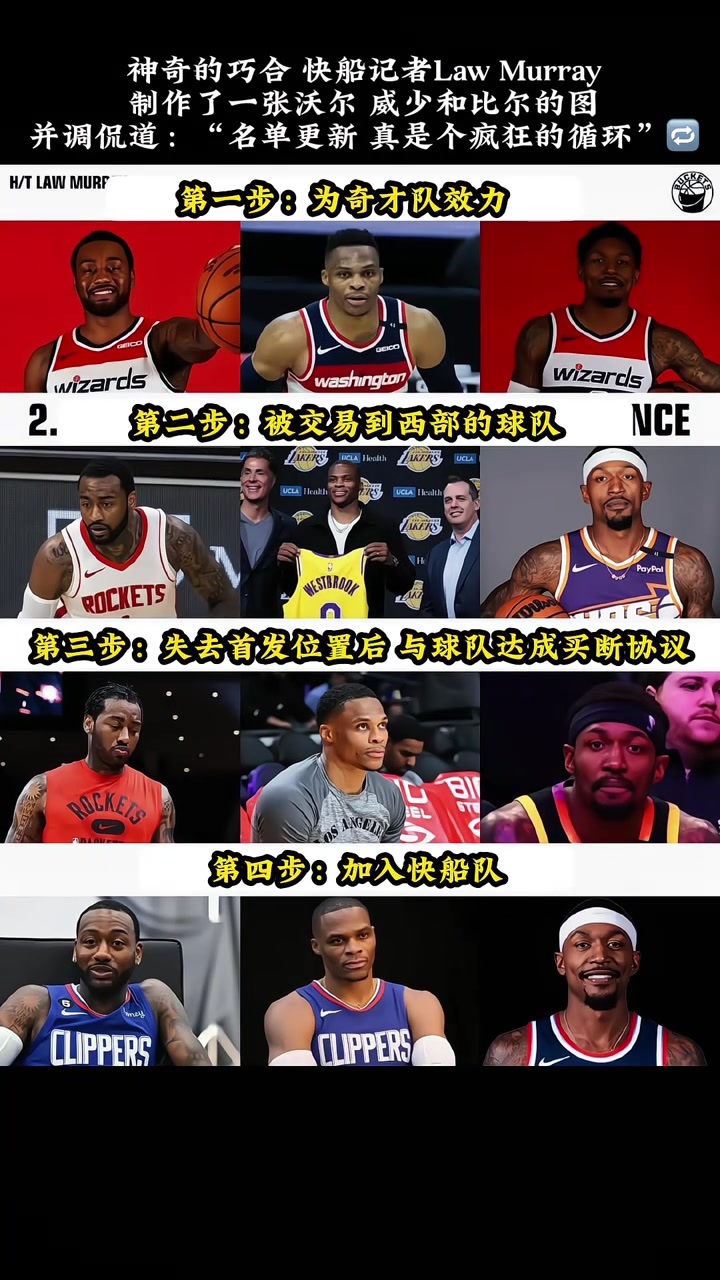 神奇的巧合??!快船記者曬出沃爾、威少和比爾相同的軌跡生涯!