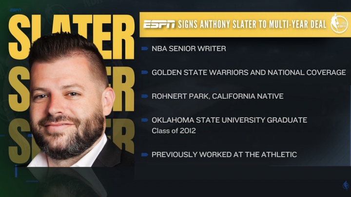 ??勇士今夏首筆操作!隊記Slater轉會至ESPN????