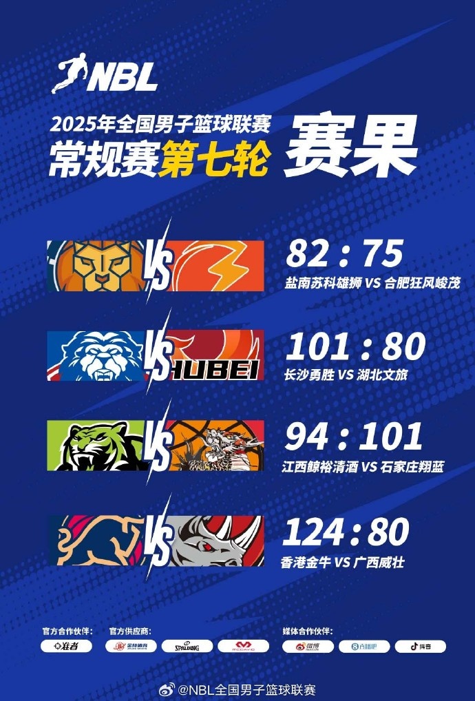 NBL戰(zhàn)報-江西鯨裕清酒不敵石家莊翔藍(lán) 中國香港金牛大勝廣西威壯