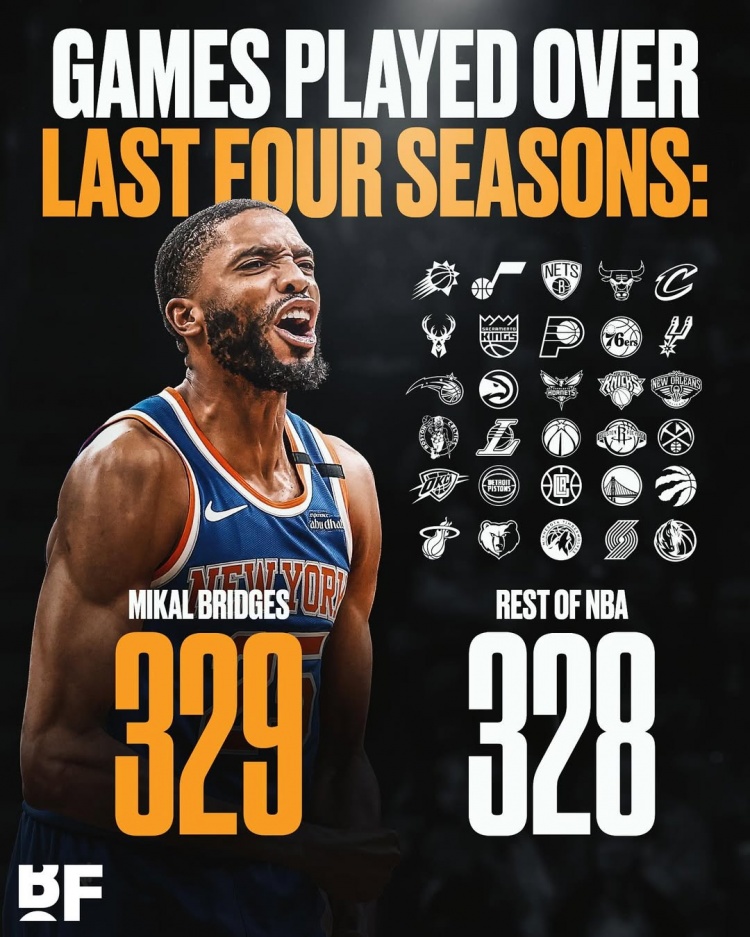 鐵人!大橋近4個賽季全勤&打了329場比賽 比NBA各隊都要多1場