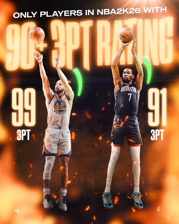 僅2人!美媒:庫里&杜蘭特是2K26中唯二三分能力值超過90的球員