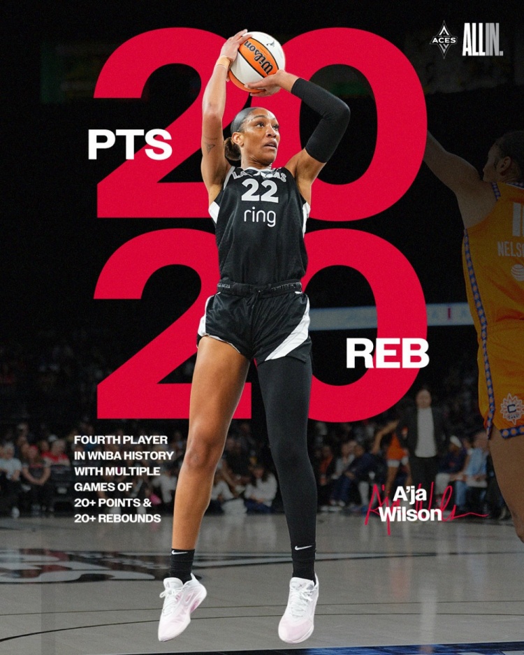 稱霸籃下!阿賈-威爾遜成為WNBA歷史上第4位至少2次雙20的球員