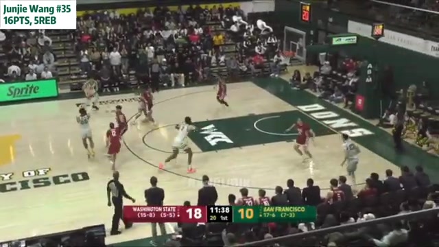NCAA生涯至今最高分!王俊杰16分&三分8中3集錦:助舊金山迎大勝