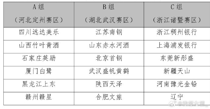 2025全國女籃錦標賽第一階段將于9月10日-21日在三個賽區進行
