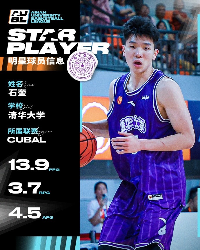 媒體人:石奎明年將通過選秀進入CBA 而他的上限也遠不止CBA