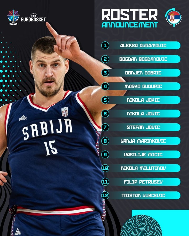 塞爾維亞歐錦賽名單:約基奇博格丹等4名NBA球員壓陣 托皮奇被裁