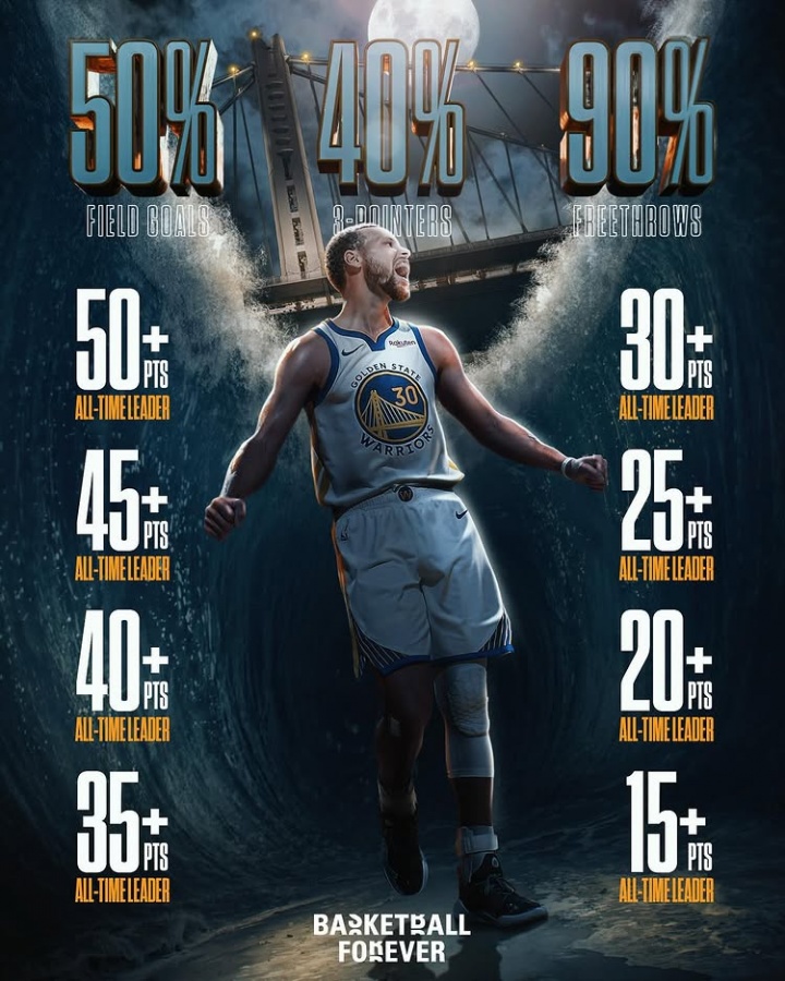 180俱樂部之王!美媒曬庫里大滿貫紀錄:NBA歷史最高效得分手
