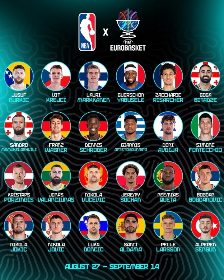 FIBA公布歐錦賽MVP投票鏈接 申京暫領跑 約基奇&字母位列其后